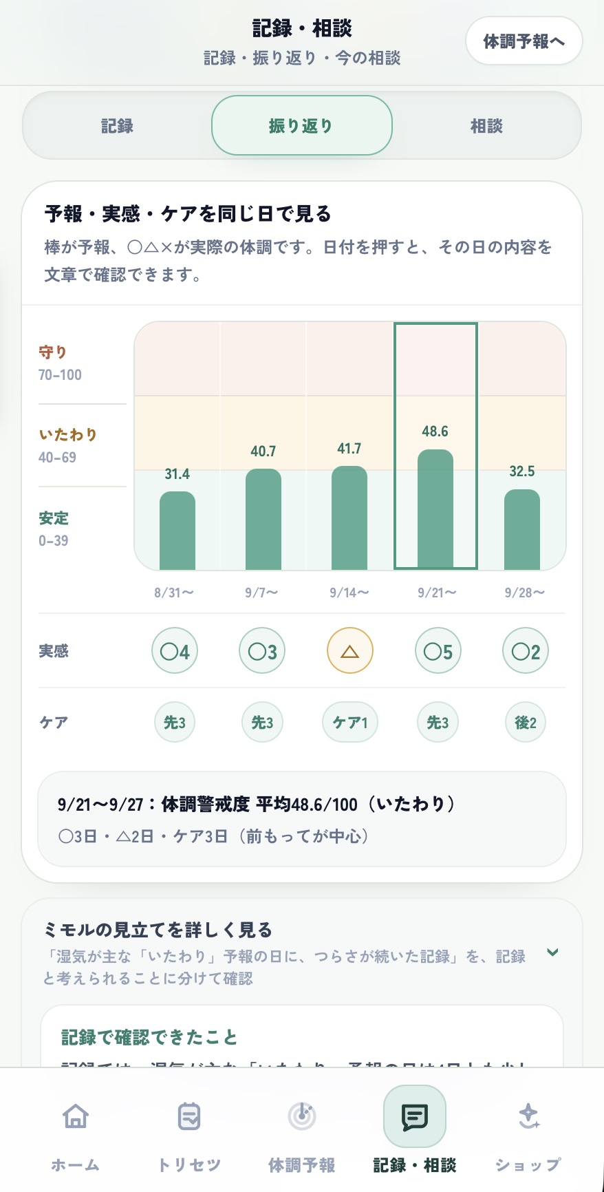 予報・実際の体調・行ったケアを日付ごとに見比べるグラフ画面