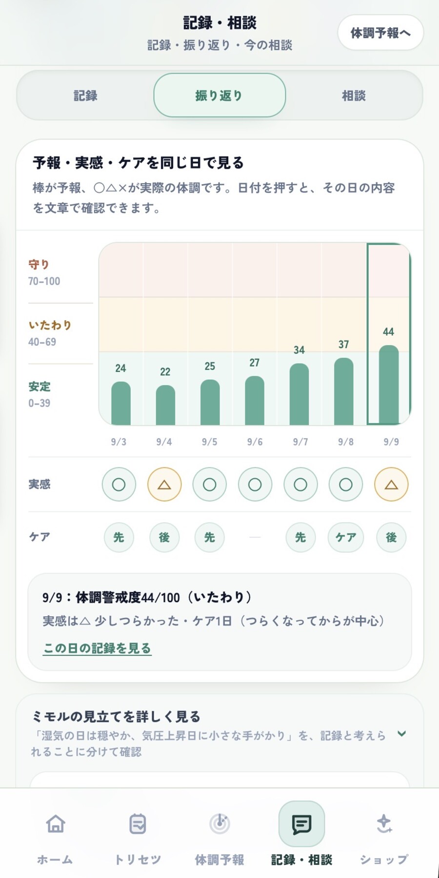 予報・実際の体調・行ったケアを日付ごとに見比べるグラフ画面